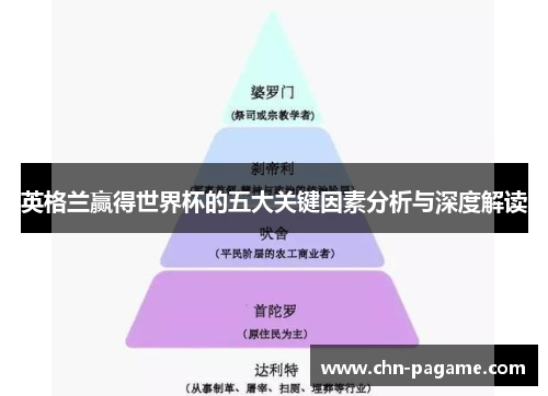 英格兰赢得世界杯的五大关键因素分析与深度解读